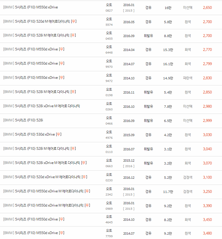 2010~2016년식 BMW 5시리즈(F10) 중고차 시세