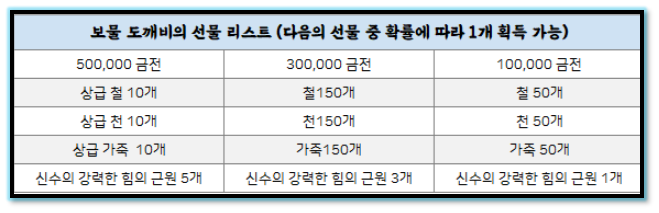 아이템 리스트