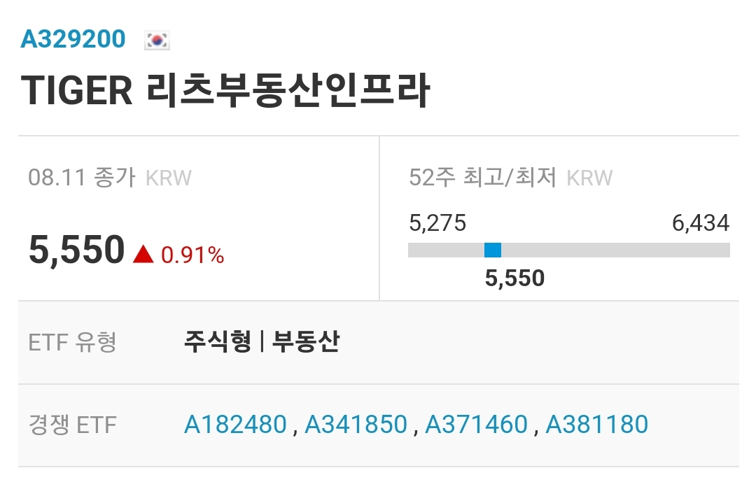 TIGER 리츠부동산인프라