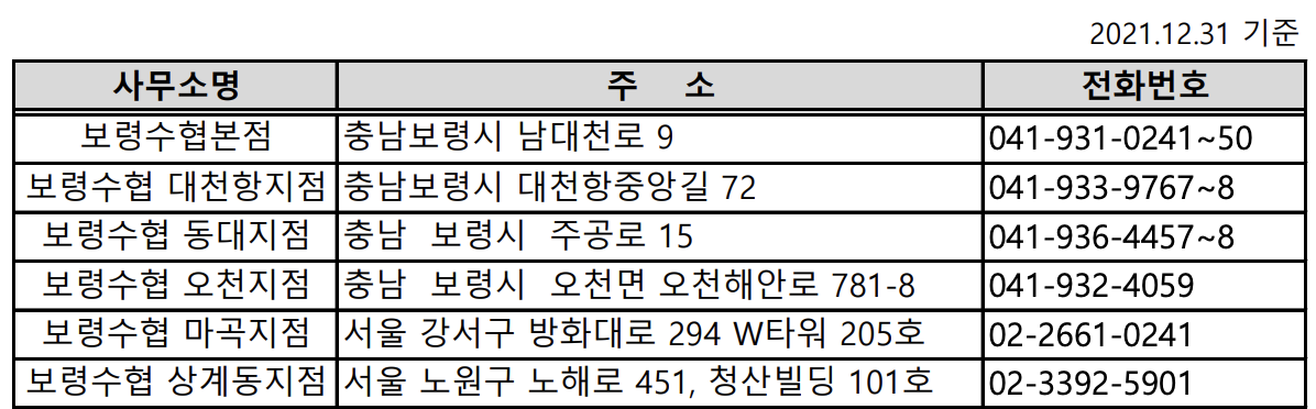  5.1% 예금 특판, 서울에도 있는 보령 수협 SH얼쑤정기예금