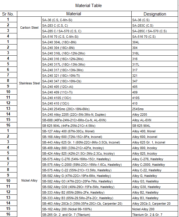 ASTM / ASME MATERIAL TABLE(재질별 구분, 배관 용도별 구분) & ASTM, ASME, ANSI 구분 네이버 블로그