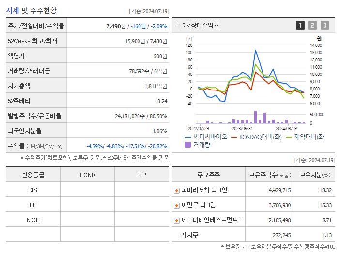 씨티씨바이오_기업개요