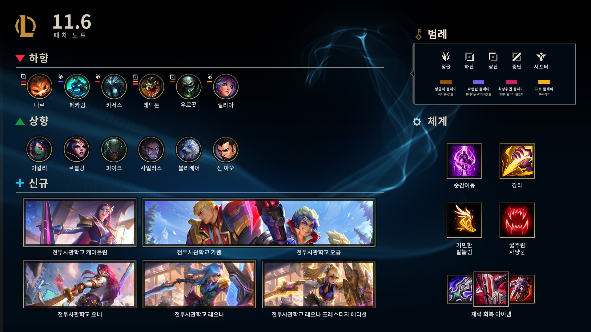  [LOL]리그오브레전드 11.6패치(수정) #나르하향 #헤카림하향 #카서스하향 #레넥톤하향 #우르곳하향 #릴리아하향 #아칼리상향 #르블랑상향 #파이크상향 #사일러스상향 #볼베상향 #신짜오상향