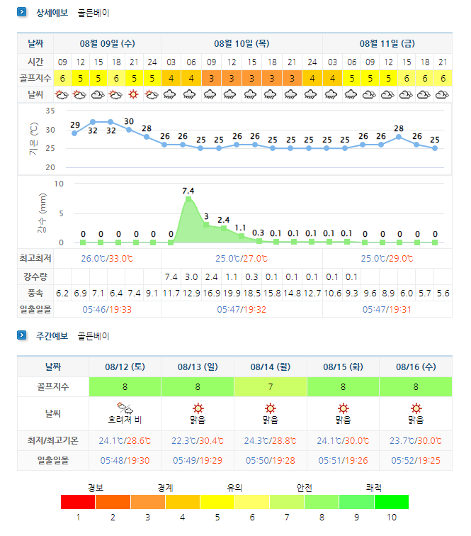 골든베이CC 날씨