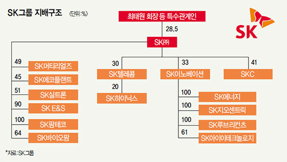 SK스퀘어 사진