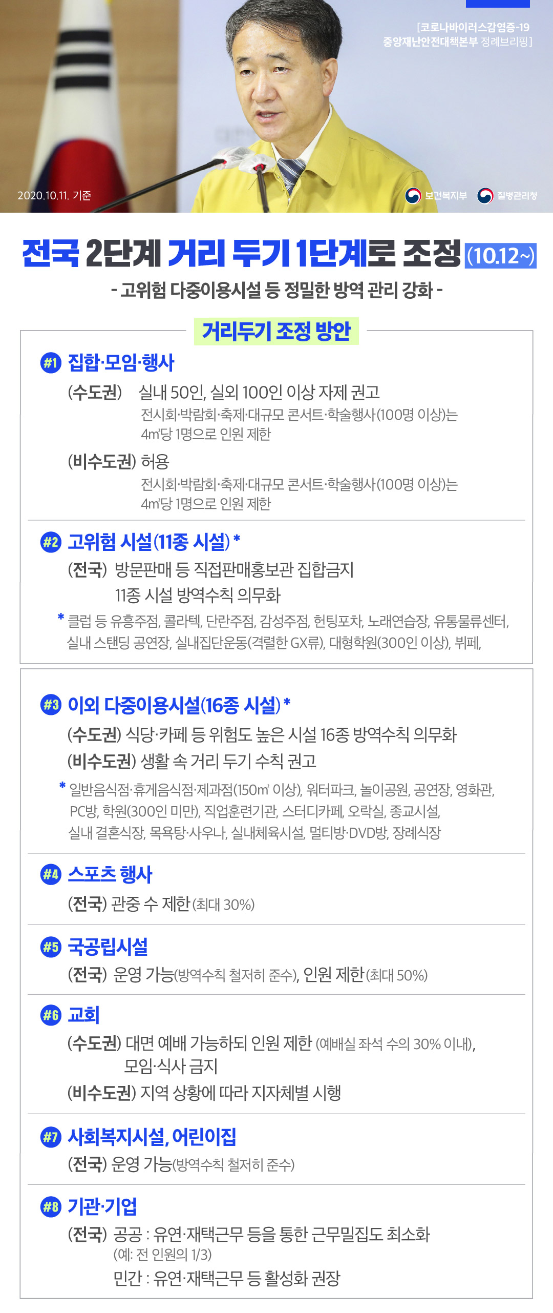  코로나 사회적 거리두기 1단계에서 가능한 것들