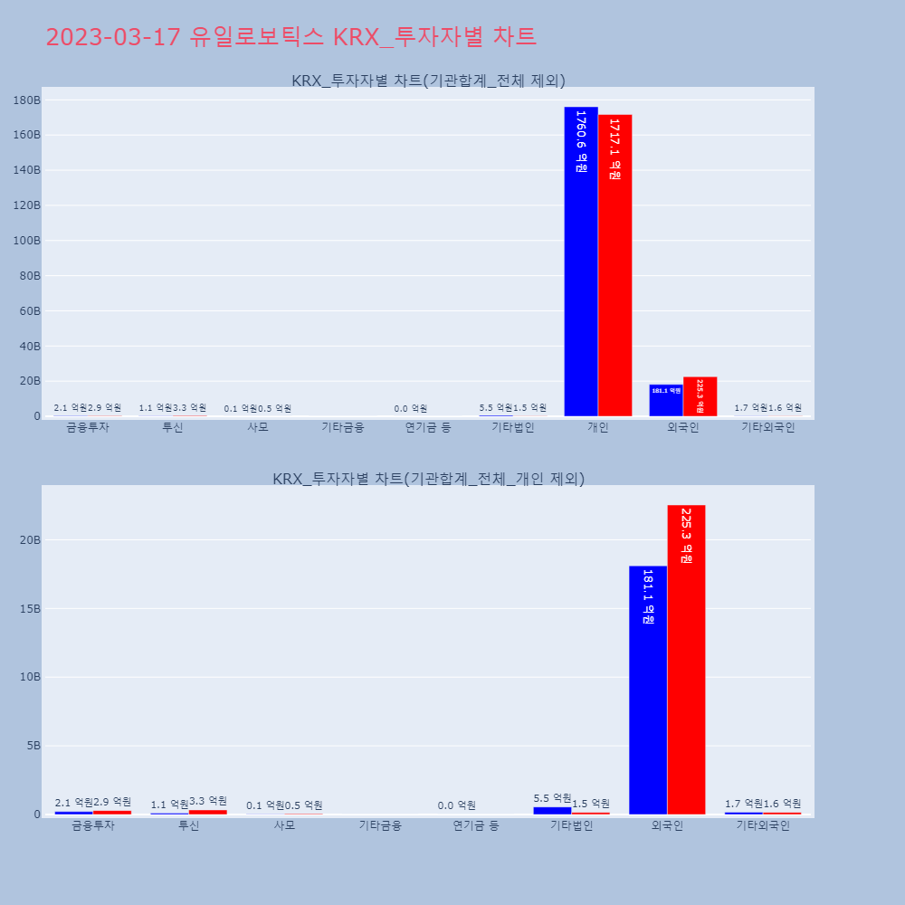 유일로보틱스_KRX_투자자별_차트