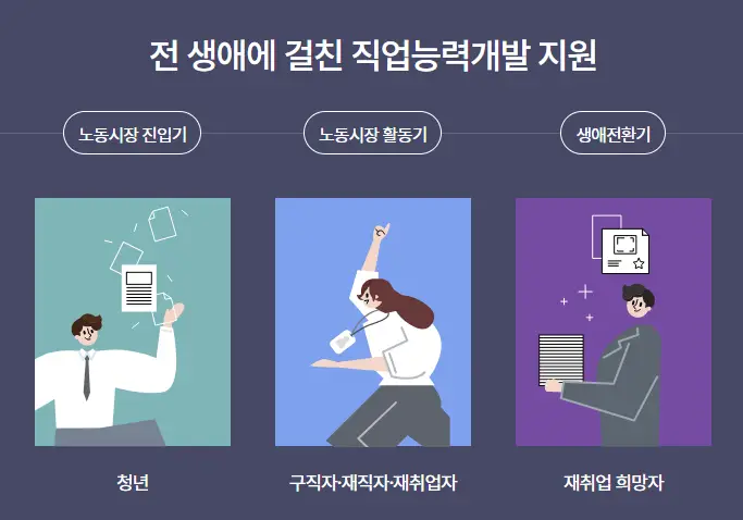 내일배움카드_신청자격