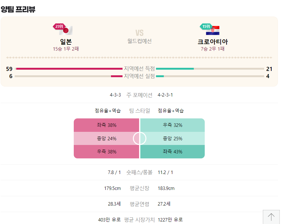 일본 월드컵 일정