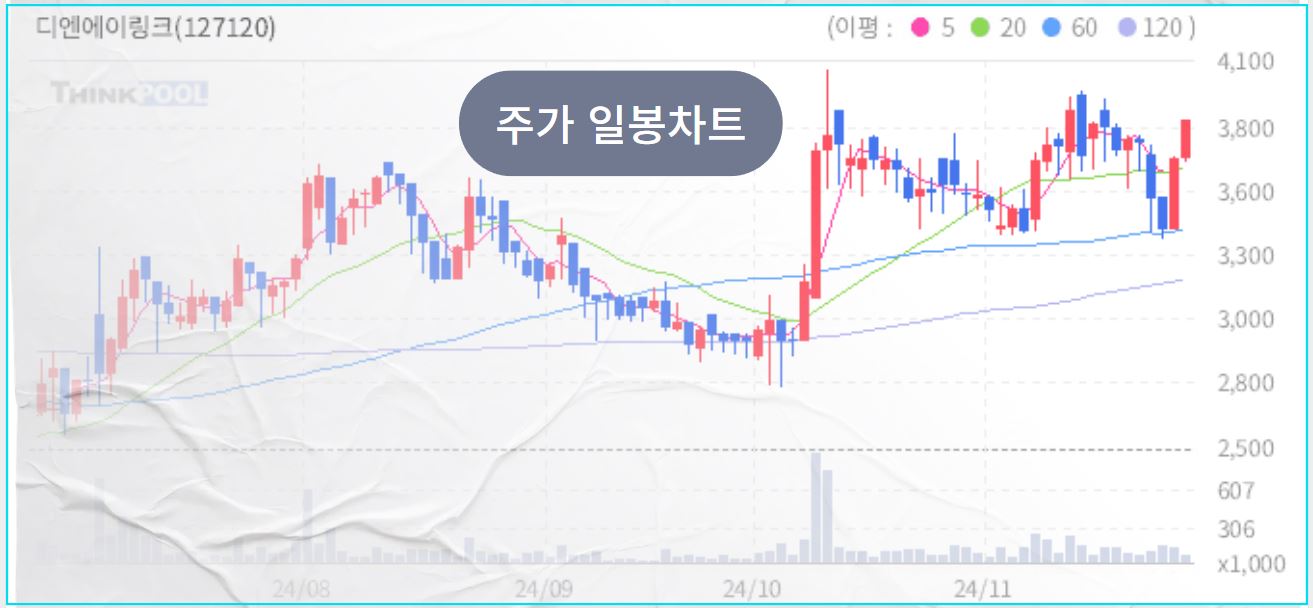 의료 AI 관련주, 이젠 의료도 AI시대, 테마주와 대장주 TOP7 - 디엔에이링크 의료AI관련주 의료 AI 관련주, 이젠 의료도 AI시대, 테마주와 대장주 TOP7 - 디엔에이링크 의료AI관련주