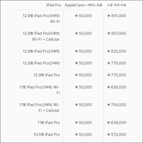 애플케어플러스 가입방법 가격 양도5