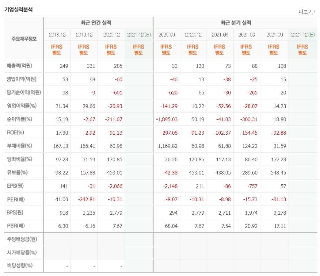 코로나치료제 관련주식 정리