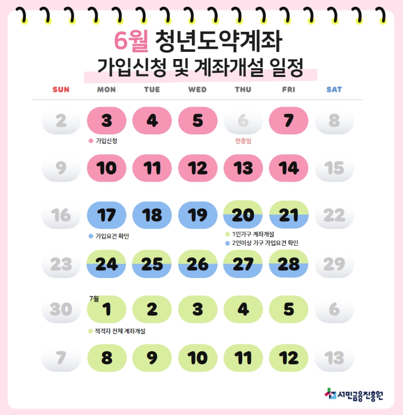 청년도약계좌 계좌개설 일정