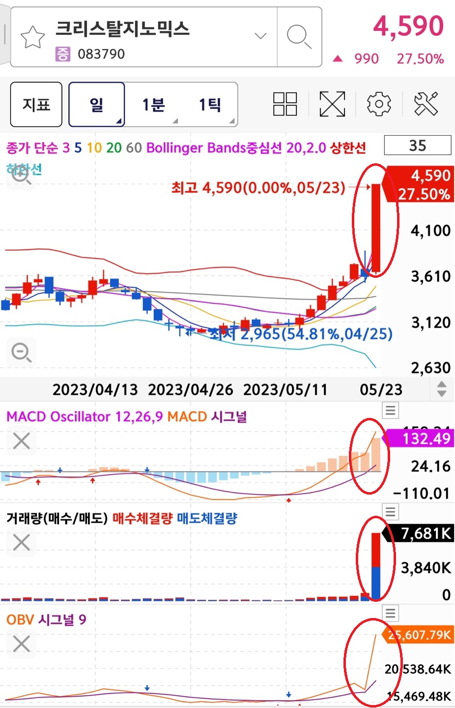 크리스탈지노믹스 일봉차트