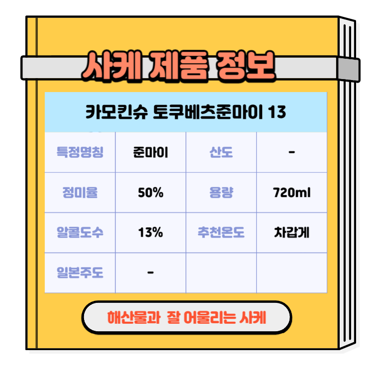 일본술 사케 해산물과 잘 어울리는 사케추천