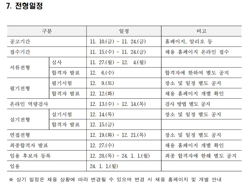 국립공원공단 직원 채용 공고 80명