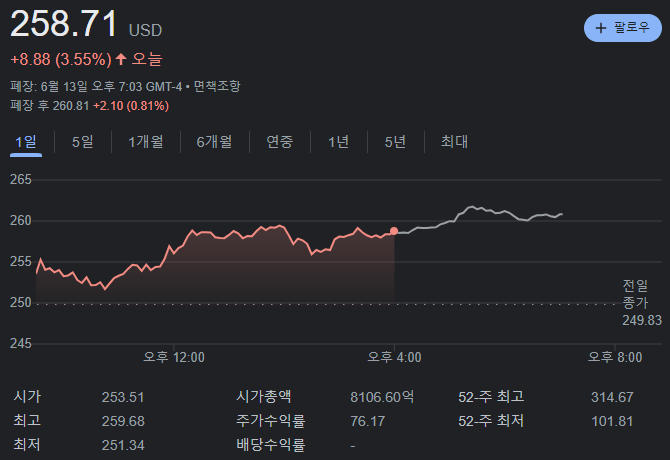 테슬라 종가