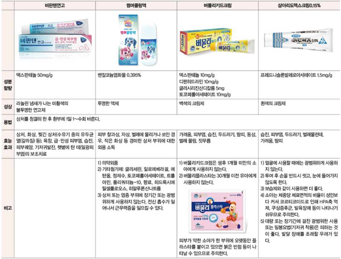 출처 : 대한약사저널 소아모기에물렸을때 바르는 약