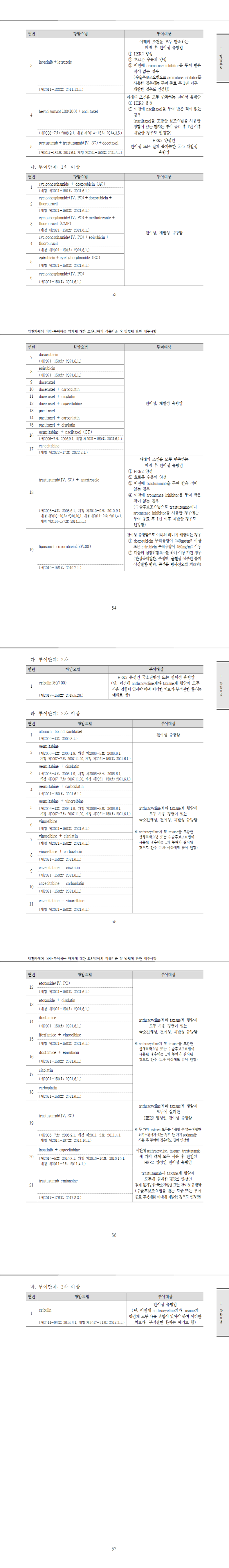 유방암 건강보험 급여기준3