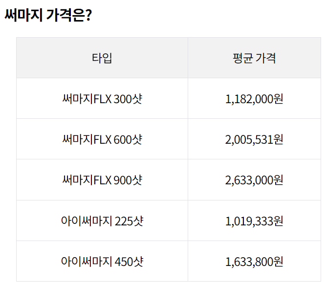 써마지 flx 효과 가격 써마지 후기