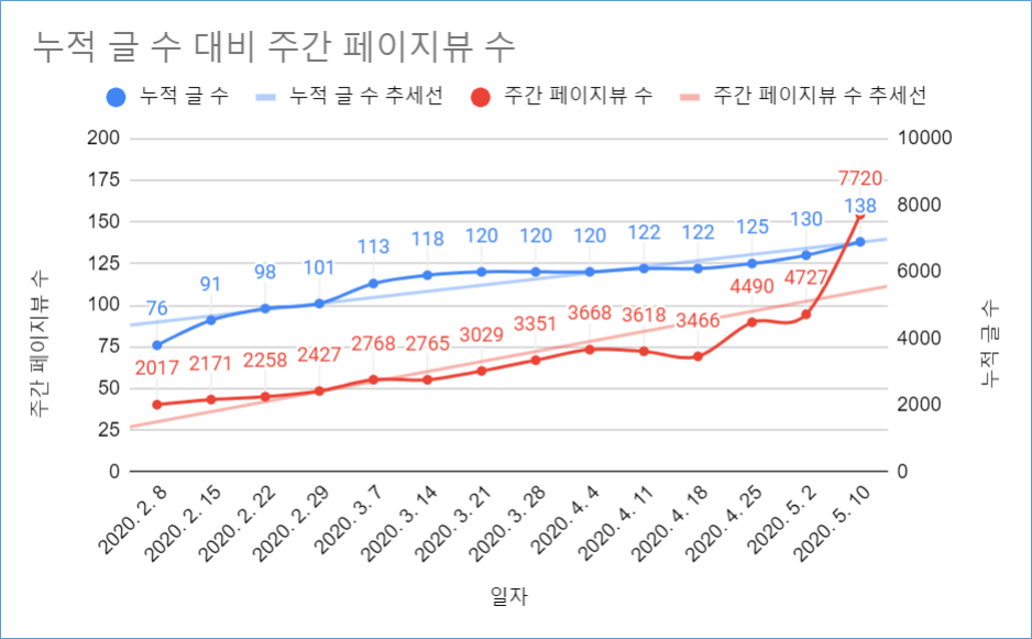 [마케팅] 일본 라이브도어 블로그 & 하테나 블로그 개설 및 구글 애드센스 연결을 통한 수익창출