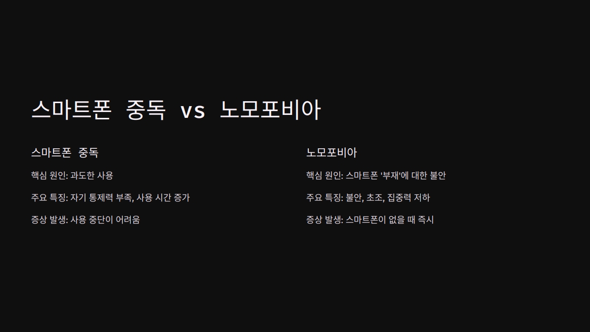 노모포비아 증상
