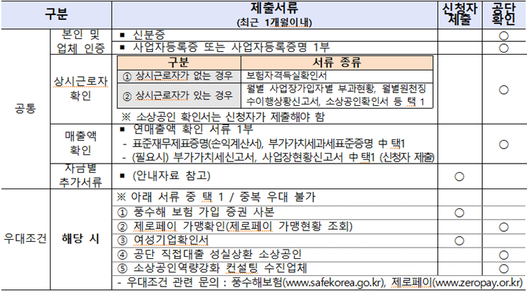 대출-필요서류