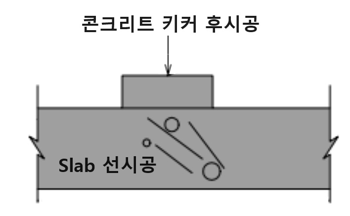 slab와 분리시공