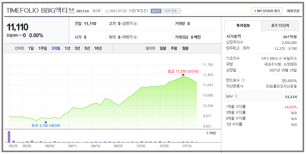  잘나가는  ETF, 테마형 액티브 ETF