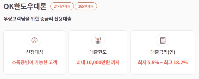  OK저축은행 한도우대론 자격 및 한도, 금리 알아보기