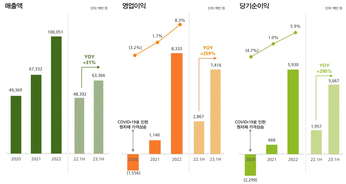 경영성과 이미지1