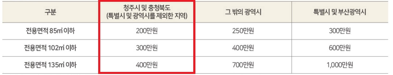 힐스테이트 어울림 청주사직 모델하우스&#44; 온라인 견본주택&#44; 평면도&#44; 분양가