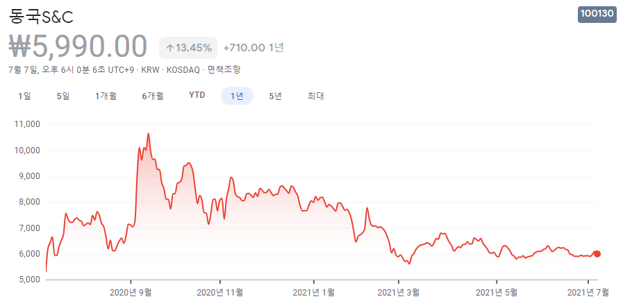 신재생-에너지-관련주