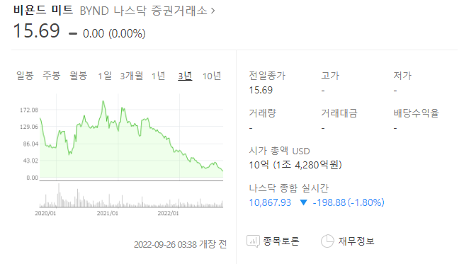 비욘드 미트 주가