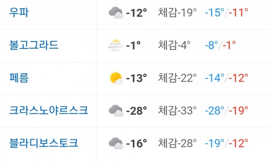 오늘은 전국 역대급 한파. [오늘의 날씨] 어제 함박눈에 4