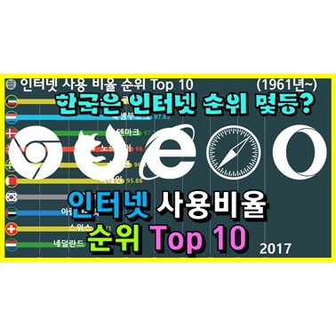  한국은 인터넷 강국? 인터넷 보급률은 전세계 몇위일까? (인터넷 보급률 순위 1990년~)
