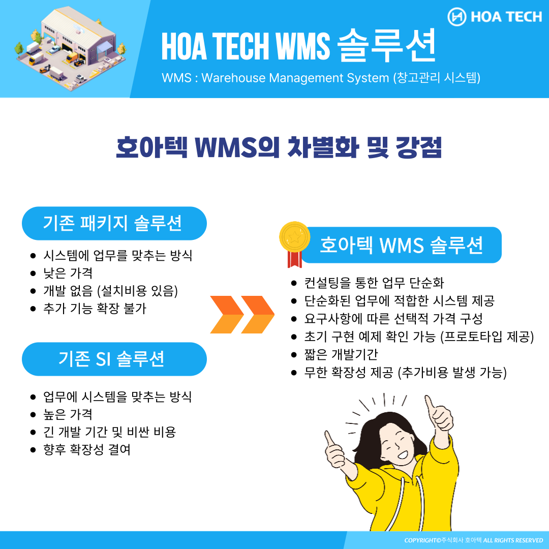 호아텍 WMS 솔루션, WMS 추천, 창고관리시스템, 중소기업 WMS, ERP 시스템