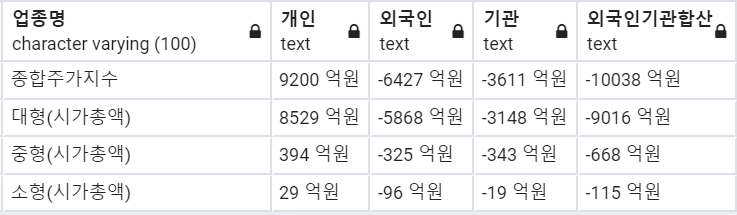  시장 수급 분석 [2020.03.23 ]
