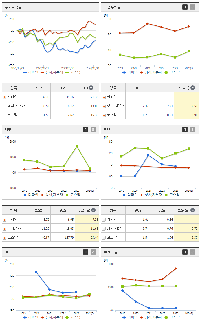 리파인_섹터분석