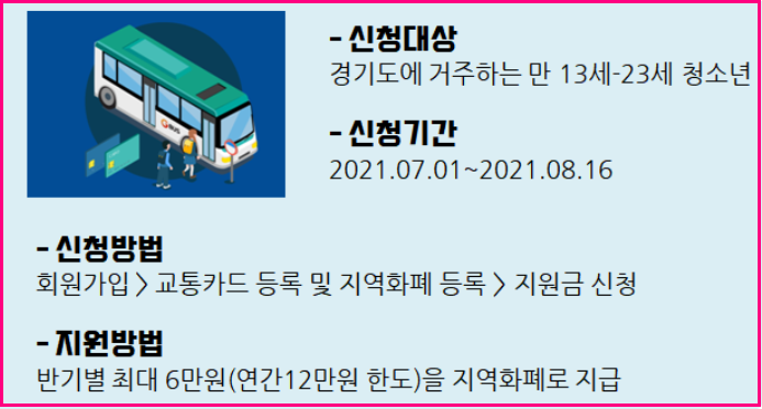  경기도 청소년 교통비 지원 신청방법 대상, 기간 알아보기