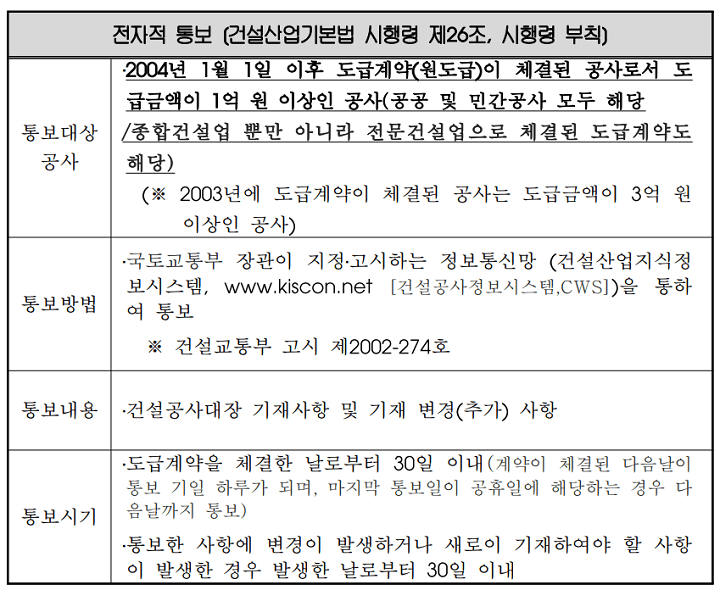  KISCON 등록 대상 건설공사 / 건설공사대장 등록 기준(건설산업종합정보망)