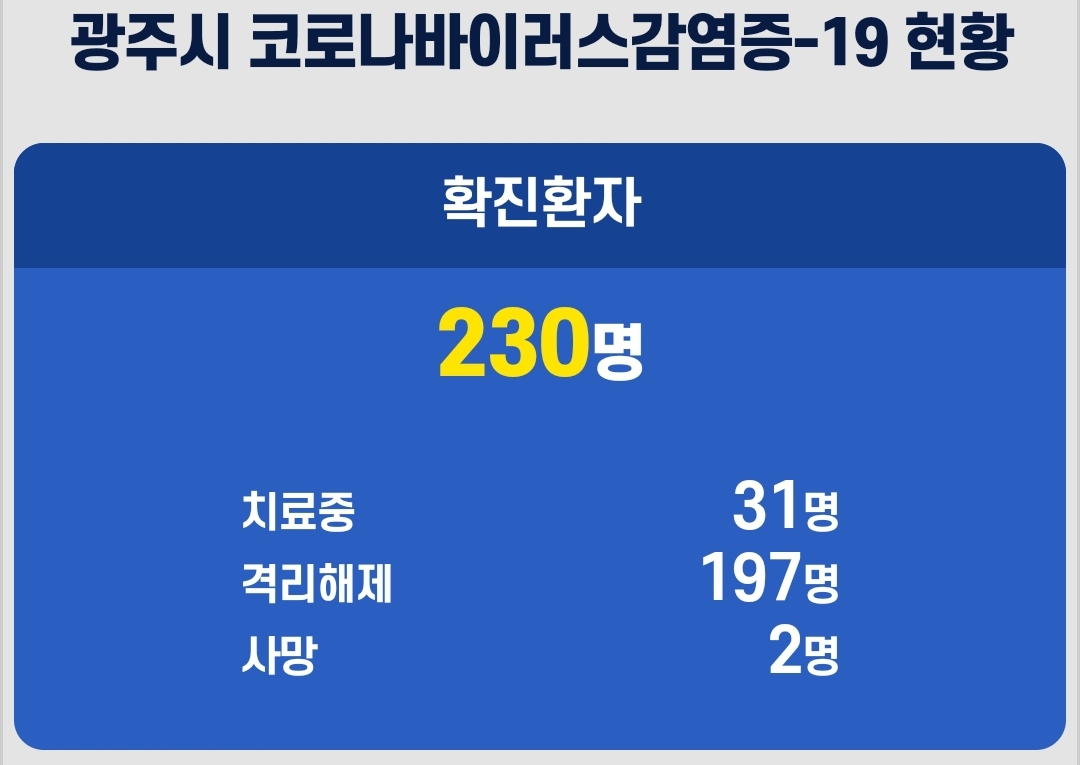 광주시 229번 임암동 230번 치평동 술마시는오라노래홀 코로나19 확진자 발생 동선은?