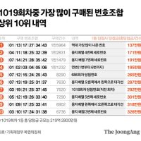  동행복권 홈페이지