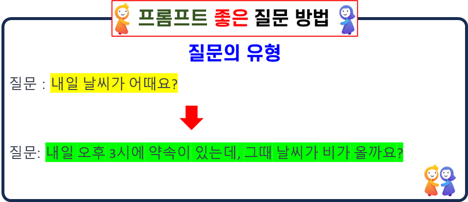 질문의 유형