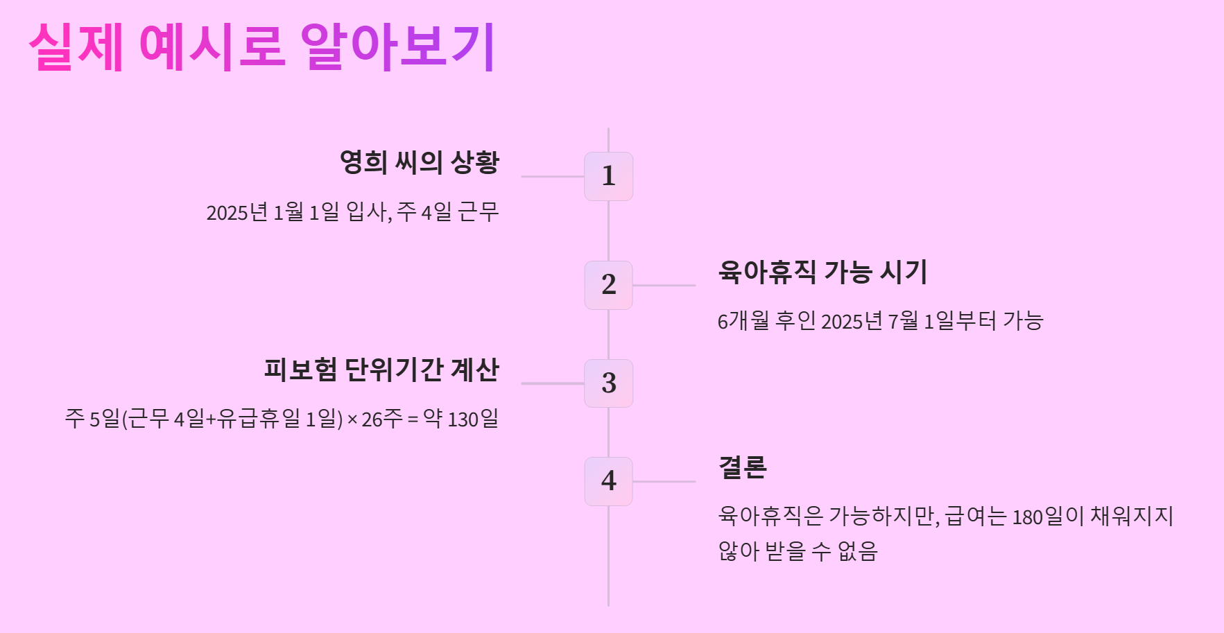 육아휴직 급여 조건 총정리 – 180일 기준과 피보험 단위기간 완벽 정리