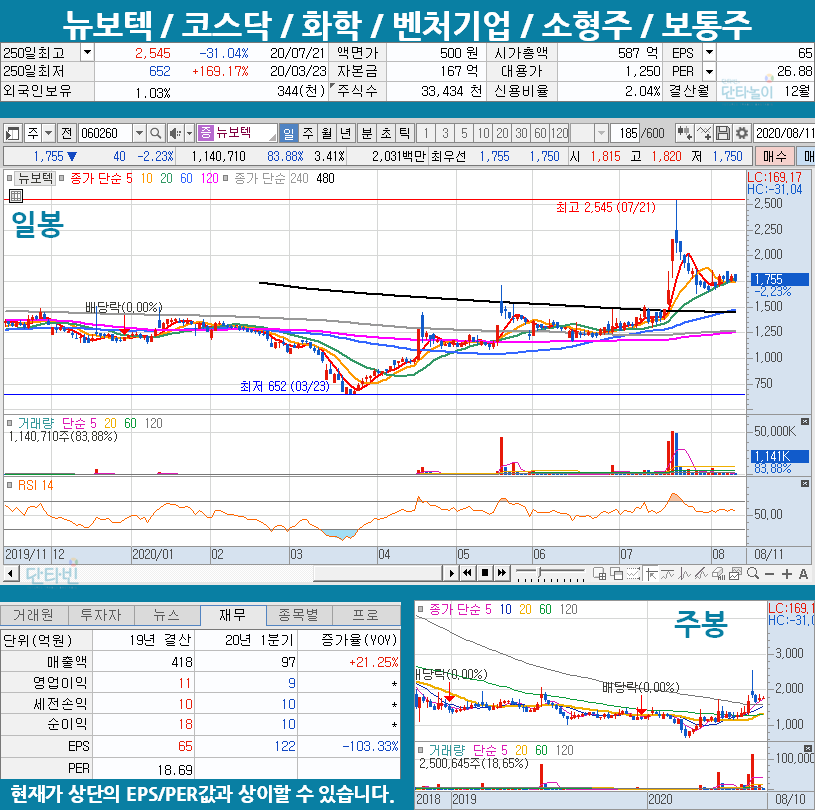 수돗물유충_관련주_모음_뉴보텍