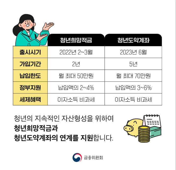 청년도약계좌