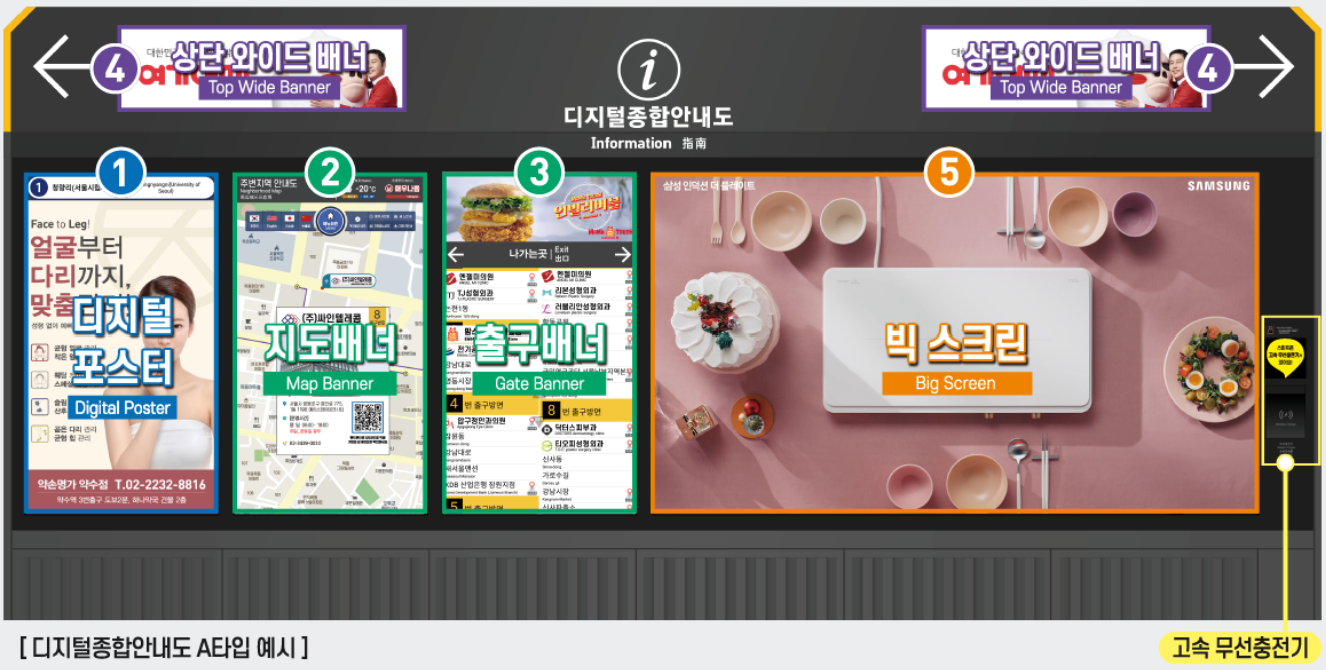 디지털종합안내도