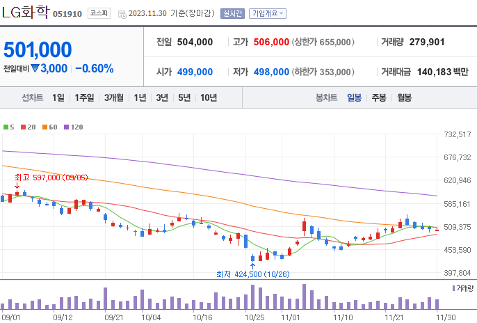 전고체 배터리 관련주 BEST 10