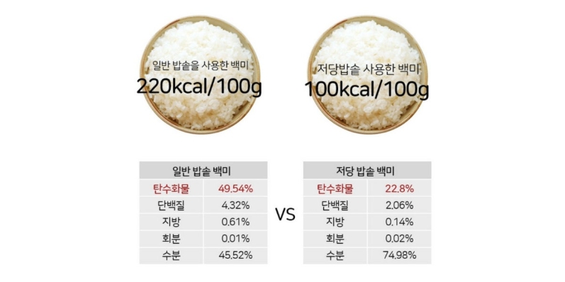 저당 밥솥 원리